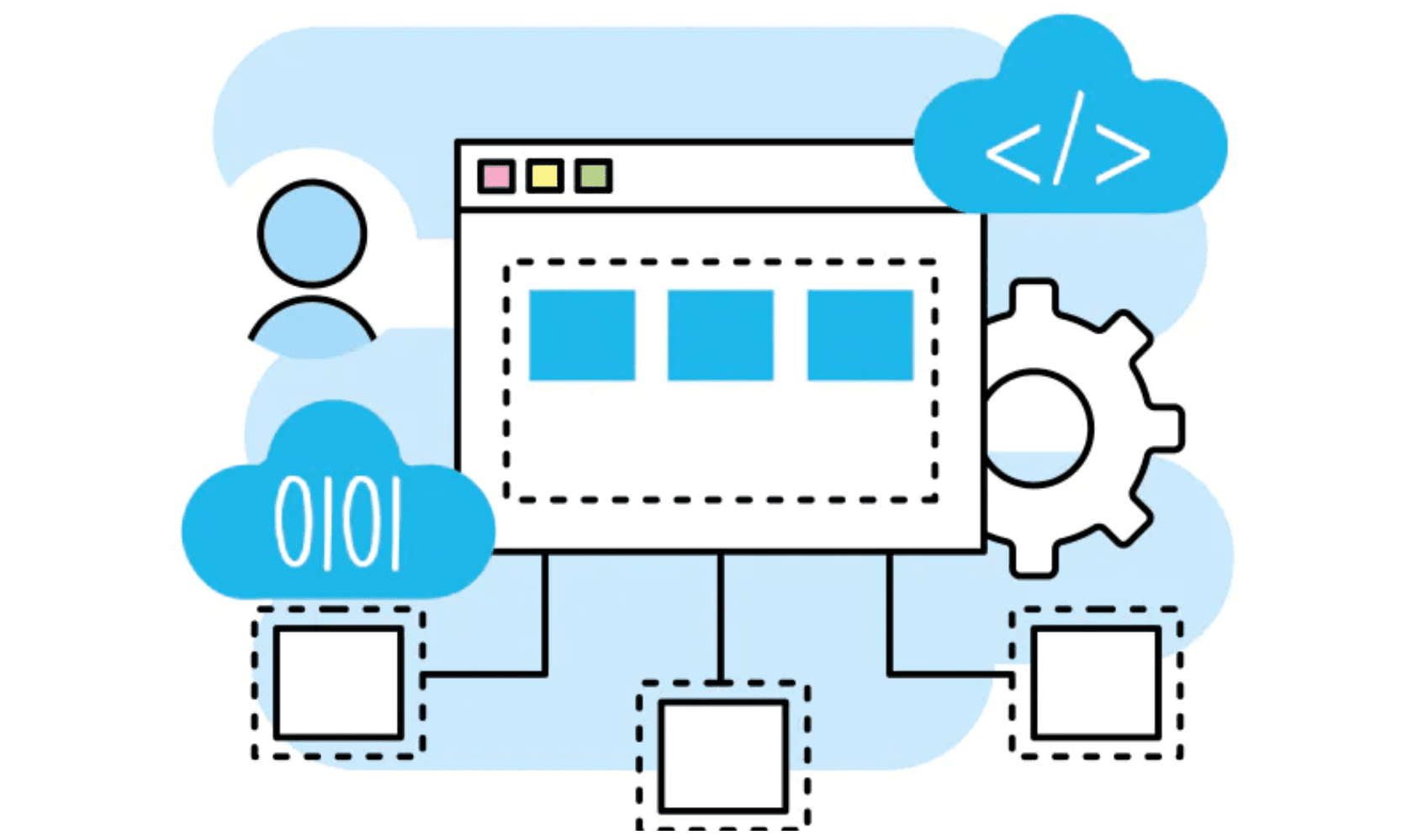 semantic html